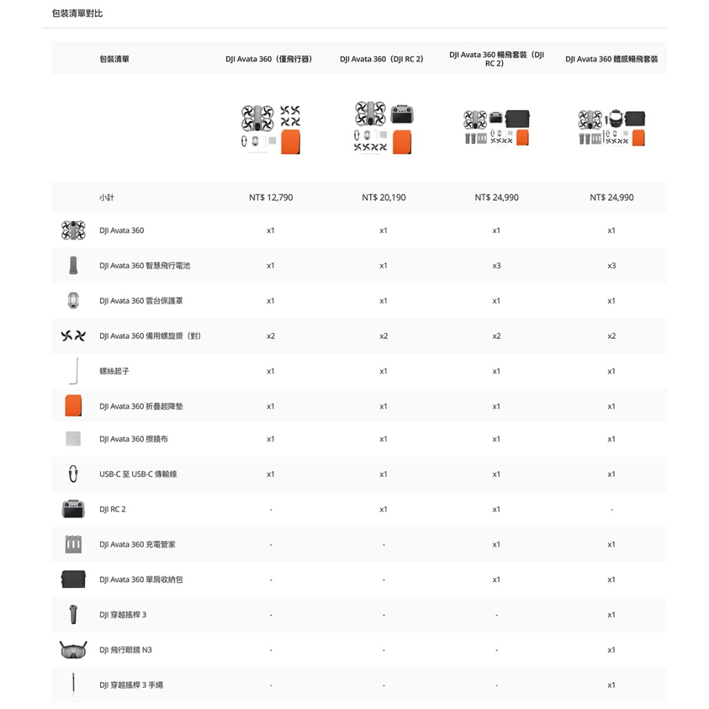 【彈藥庫】DJI AVATA 360 穿越機(單電/暢飛/體感暢飛套裝/雙電組/安心飛套裝) #WA5310-細節圖6