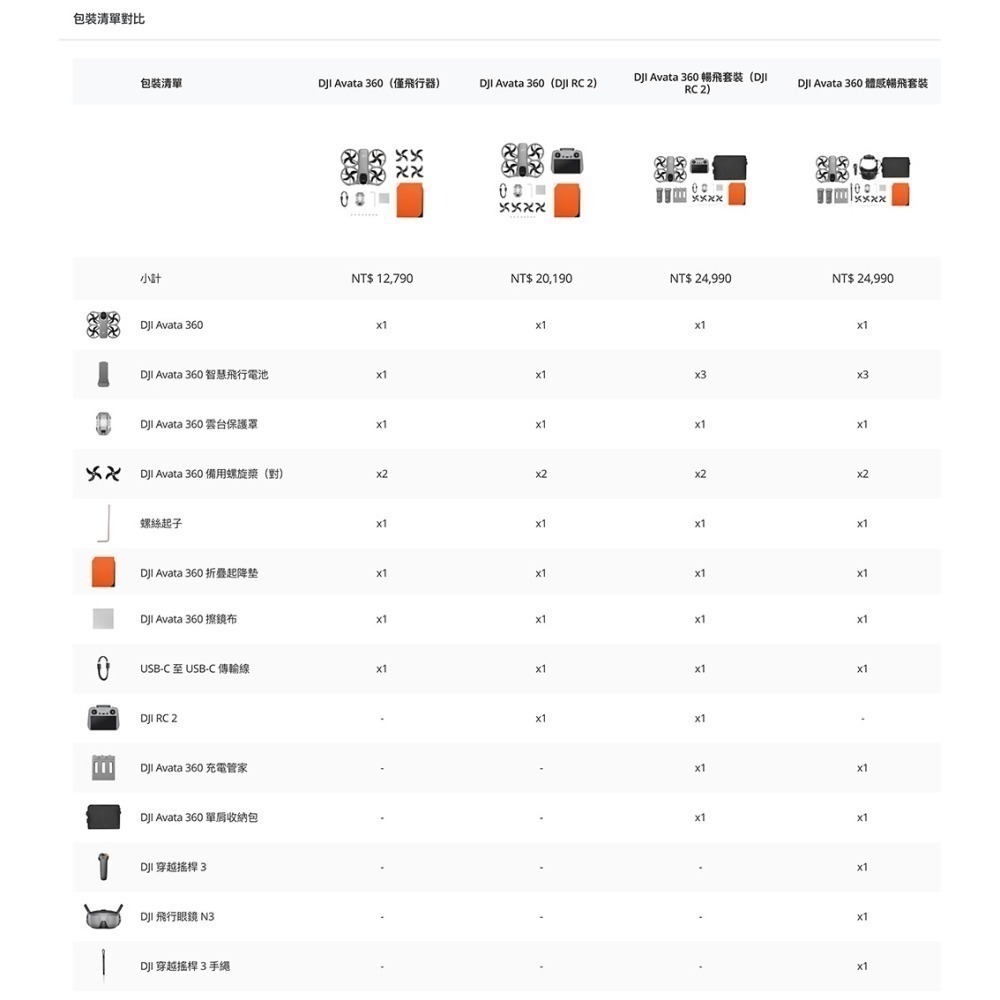 【彈藥庫】DJI AVATA 360穿越機(單電/暢飛/體暢/雙電/安心飛)#WA5309#WA5310#WA5311-細節圖6