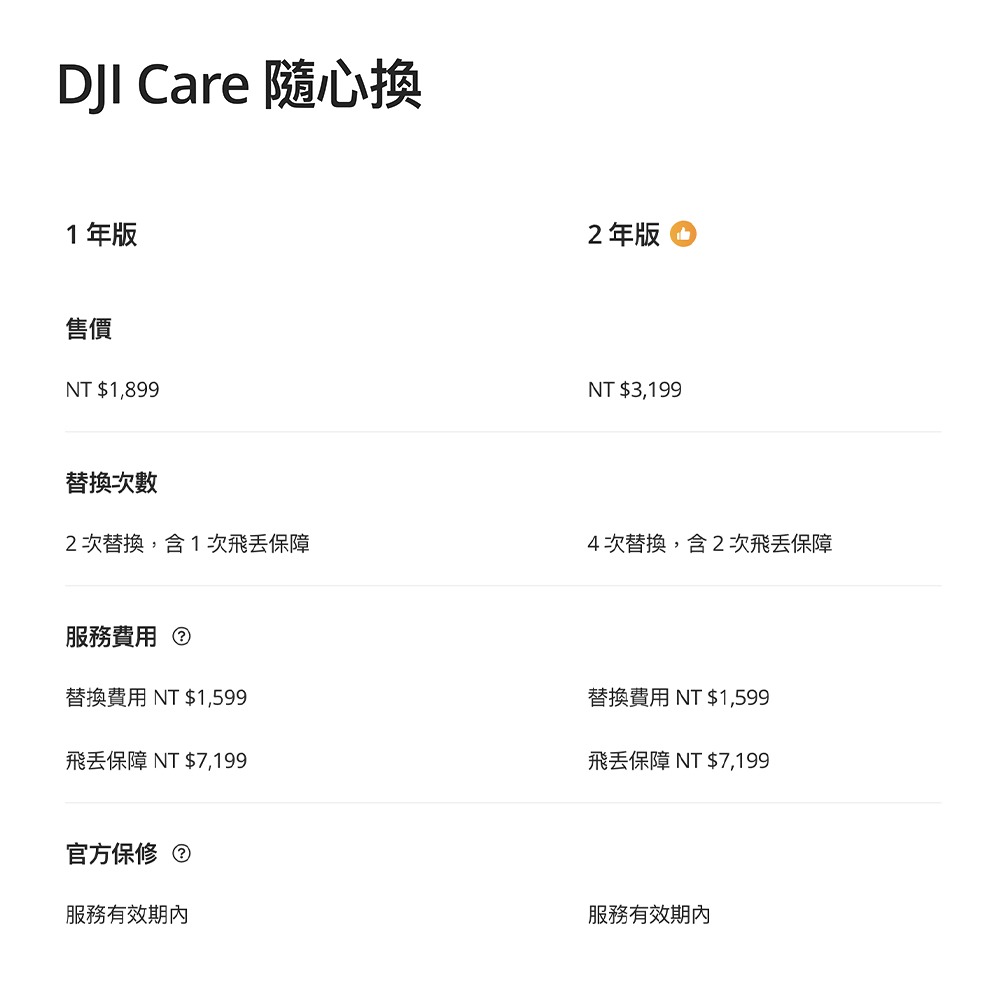 【彈藥庫】DJI Care Refresh 隨心換 (AVATA 360)(一年版/兩年版)-細節圖3