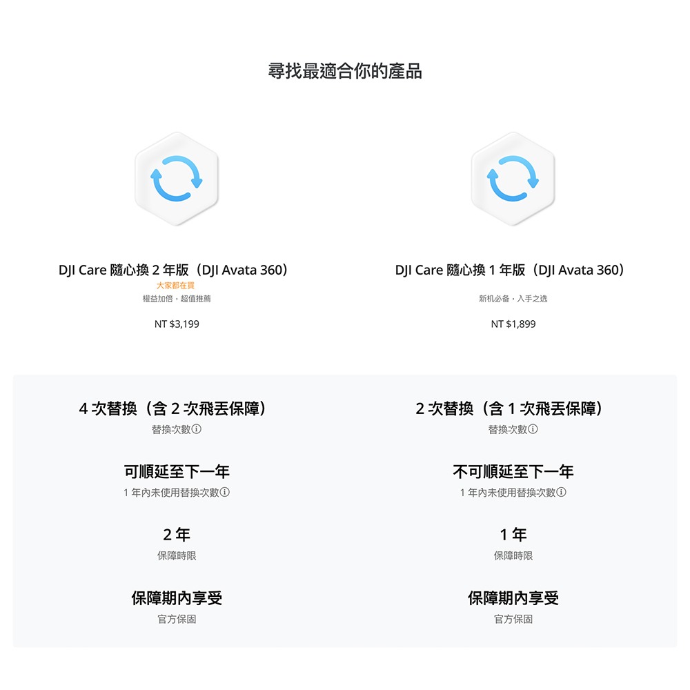 【彈藥庫】DJI Care Refresh 隨心換 (AVATA 360)(一年版/兩年版)-細節圖6