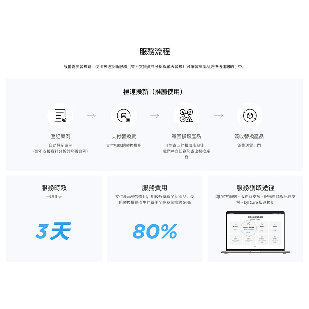 【彈藥庫】DJI Care Refresh 隨心換 (AVATA 360)(一年版/兩年版)-細節圖7