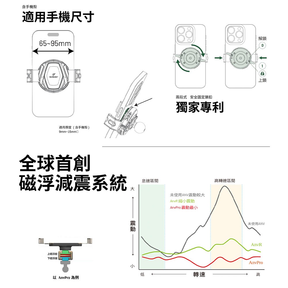 【彈藥庫】TAKEWAY LA3-黑隼2手機座-黑(標準版/逆磁浮/雙磁浮) #LA3-PH08-細節圖4