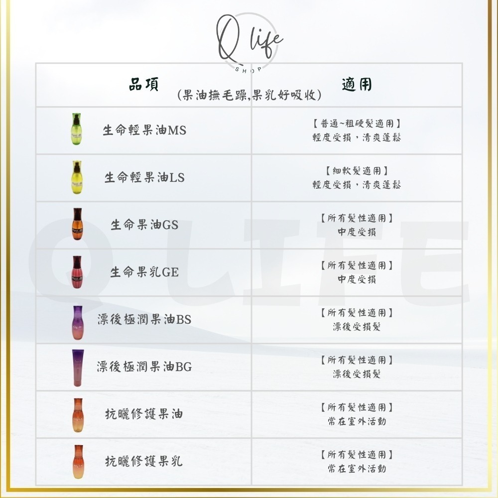 【Q Life】(現貨) 哥德式 Milbon 生命 輕果油 果油 果乳 免沖洗護髮 極潤 抗曬 GS GE BS-細節圖3