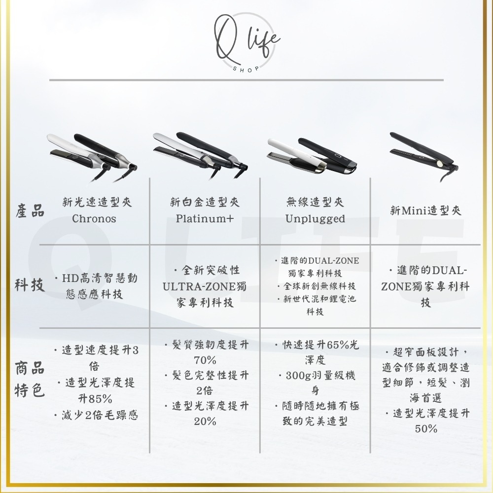 【Q Life】(部分現貨+訂貨) ghd 新光速 造型夾 platinum+ 新白金 無線 離子夾 正品公司貨-細節圖4