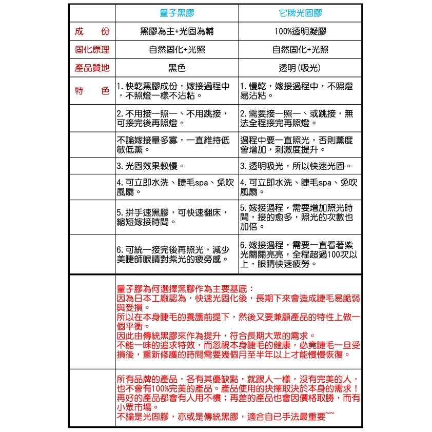 【2月十批】LED量子黑膠 光固膠 UV膠(雙固化/日本製)光能膠 LED睫毛膠 光固美睫 UV燈 低敏配方 睫毛膠-細節圖9