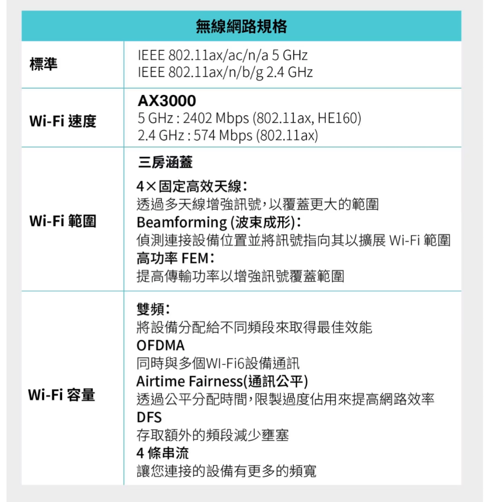 TP-Link Archer AX55 AX3000 雙頻  Gigabit Wi-Fi 6 路由器-細節圖2