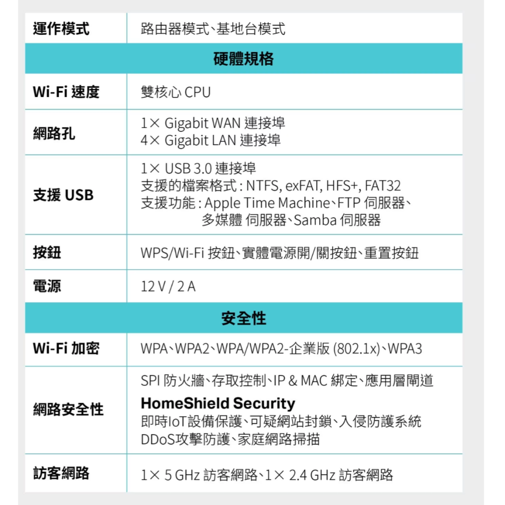 TP-Link Archer AX55 AX3000 雙頻  Gigabit Wi-Fi 6 路由器-細節圖3