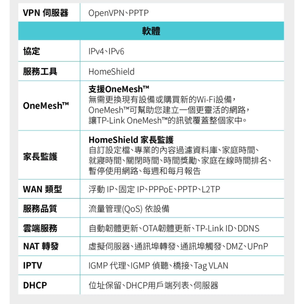 TP-Link Archer AX55 AX3000 雙頻  Gigabit Wi-Fi 6 路由器-細節圖4