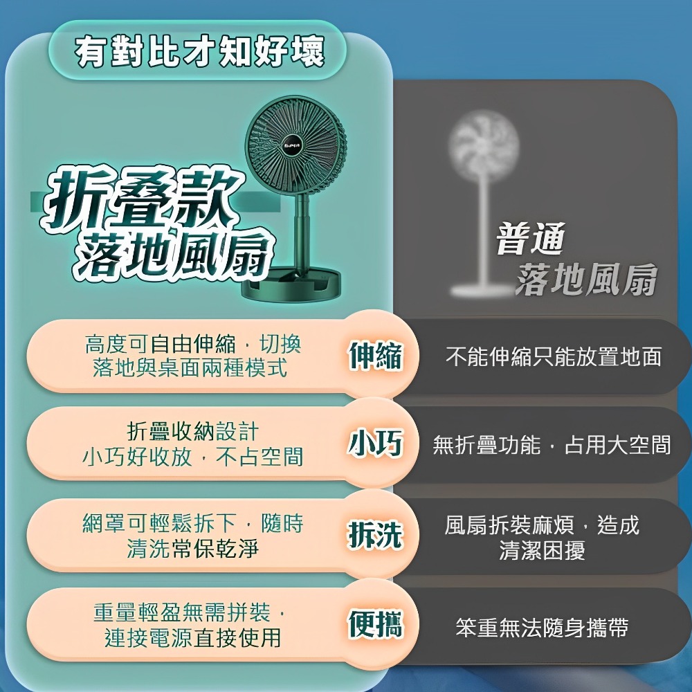 夏日炎炎 舒涼解暑 折疊伸縮風扇 帶給你全方位的舒適感受 涼爽無死角 成就你的夏日好心情-細節圖9