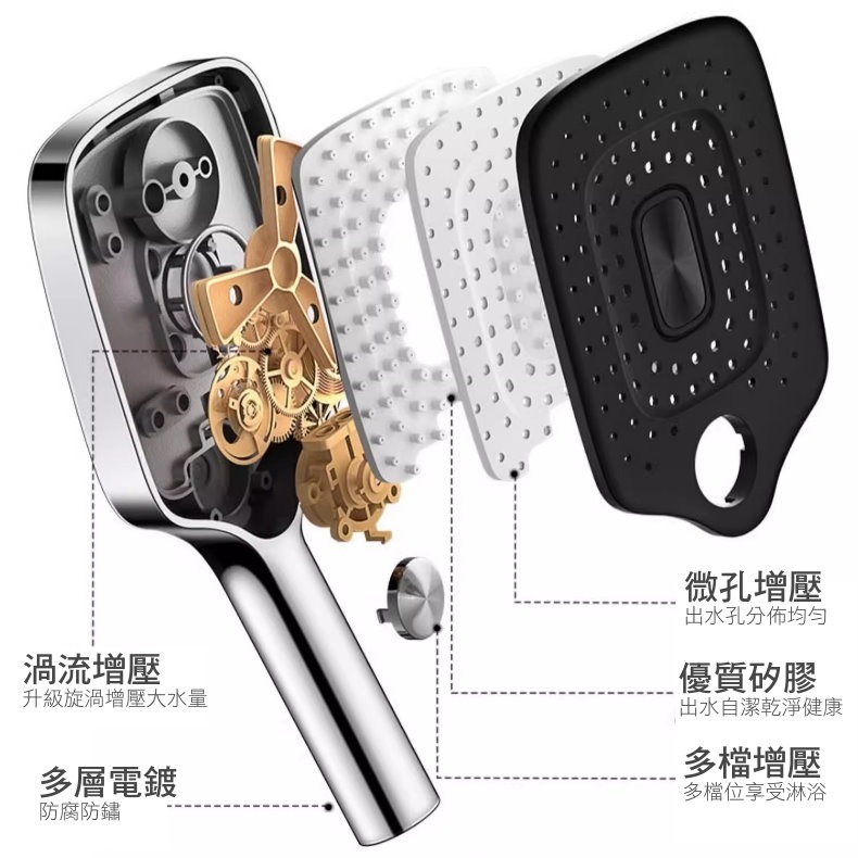 🔥【🚿增壓大水量】四檔蓮蓬頭｜SPA按摩淋浴🌊不傷膚 大出水 增壓蓮蓬頭 浴室改造 蓮蓬頭 花灑🚿-細節圖6