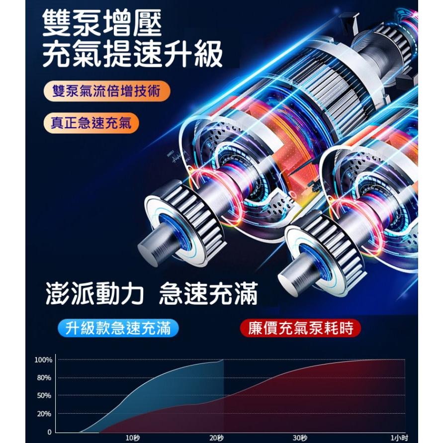 附發票 無線電動打氣機 120W 充氣寶 延長管 打氣頭 充氣機 打氣機 蓄能充氣機 電動打氣機 電動充氣機 輪胎打氣-細節圖8