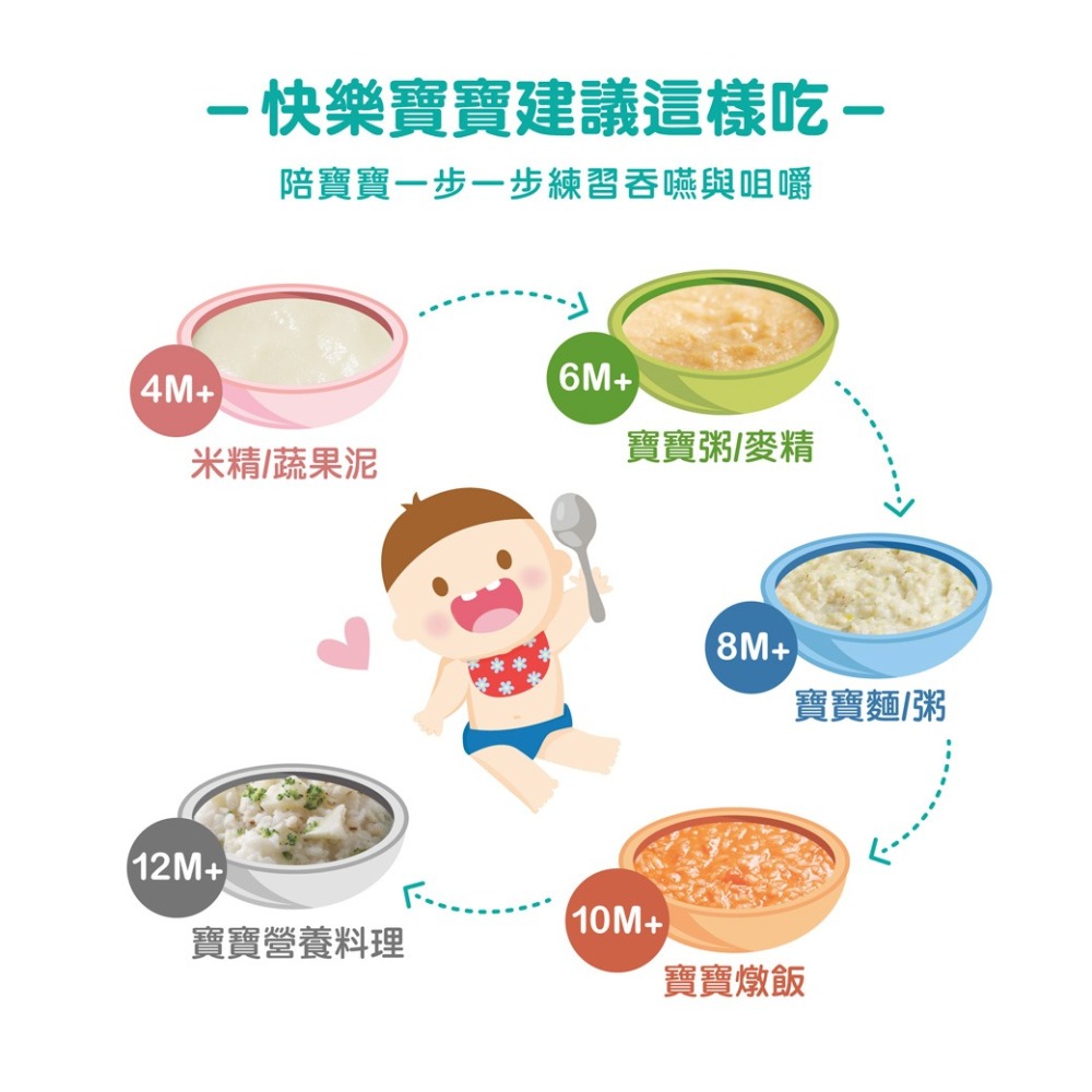 寶寶粥(燉飯)(麵)-細節圖7