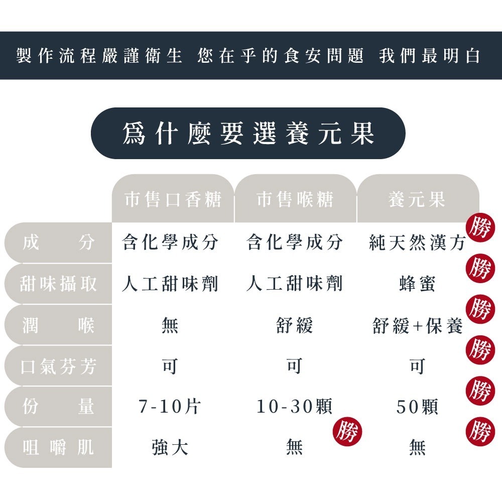 養元堂 養元果 糖果 喉糖 提神醒腦 營養品 保健品 漢方 草本 蜂蜜 無糖 硬糖 薄荷糖 [928福利社]-細節圖7