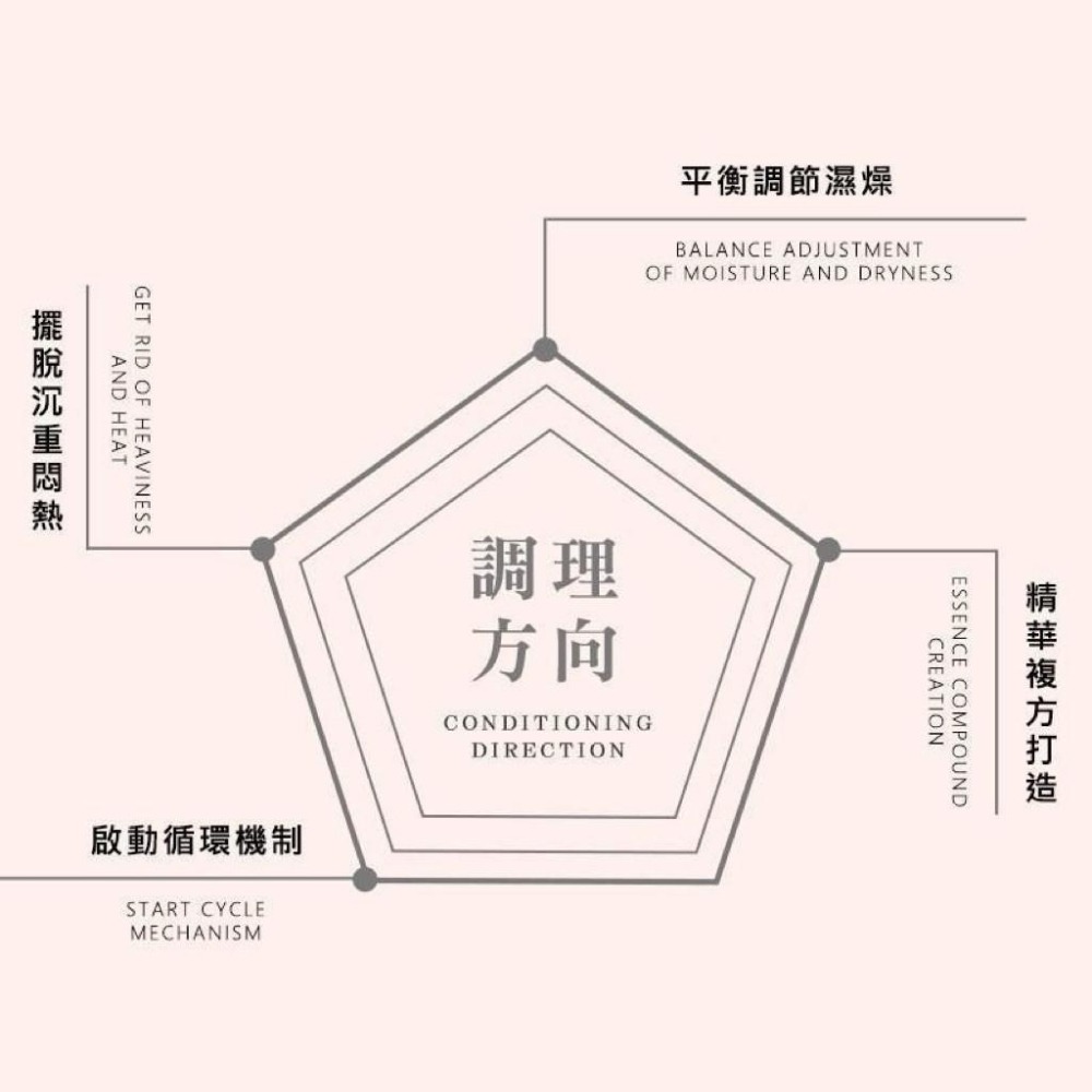 和春堂皇宮四季沏茶 幫助促進代謝 10入 草本漢方茶 928福利社-細節圖5