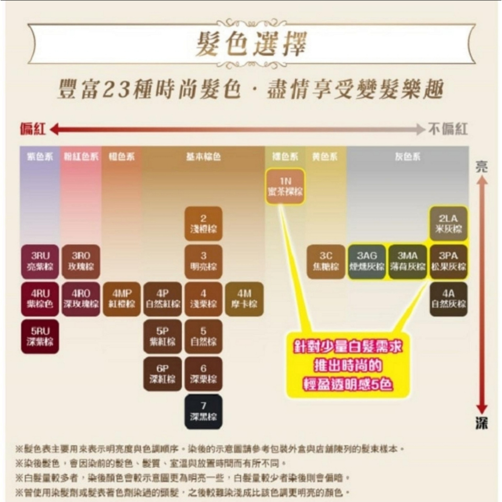 CIELO 宣若 EX染髮霜 40g+40g（1N蜜茶裸棕/2LA薄荷灰棕）有2款顏色可選，下單前請先詢問貨量-細節圖4