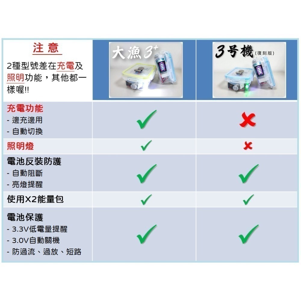 [價格比蝦X低喔} 大漁3 Plus / 3號機復刻版 釣魚用多功迷你打氣機/增氧泵 (不含電池、顏色隨機)-細節圖3