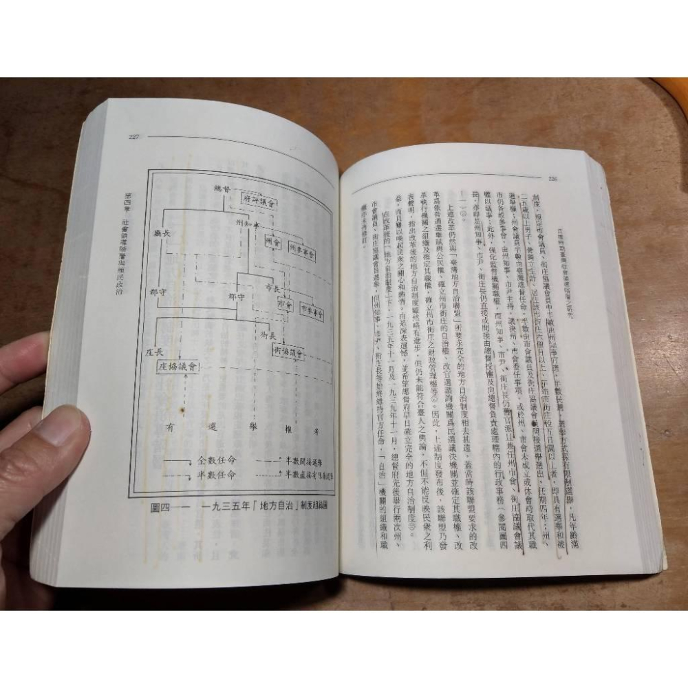 (圖書老舊，多瑕疵)日據時期臺灣社會領導階層之研究│吳文星│正中│日據時期台灣社會領導階層之研究-細節圖5