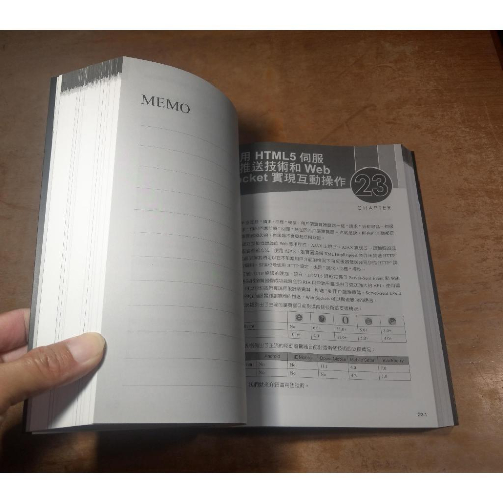 徹底研究 jQuery Mobile + PHP 手機程式及網站開發│張亞飛│上奇科技│書、二手書│七成新-細節圖5