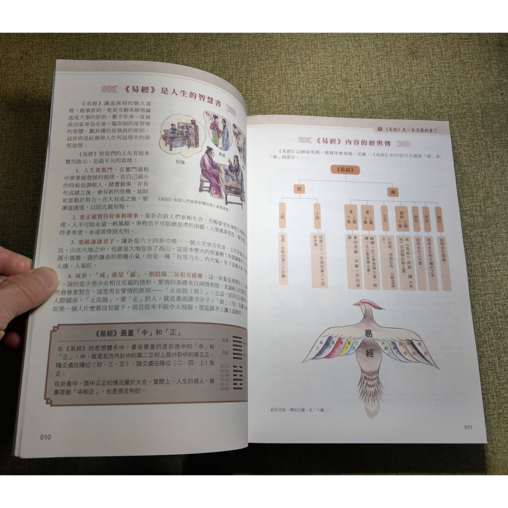 彩色圖解：<<易經>>的智慧│任犀然│西北│彩色圖解易經的智慧、易經的智慧、易經、易經書、易經書籍、書、二手書│七成新-細節圖9