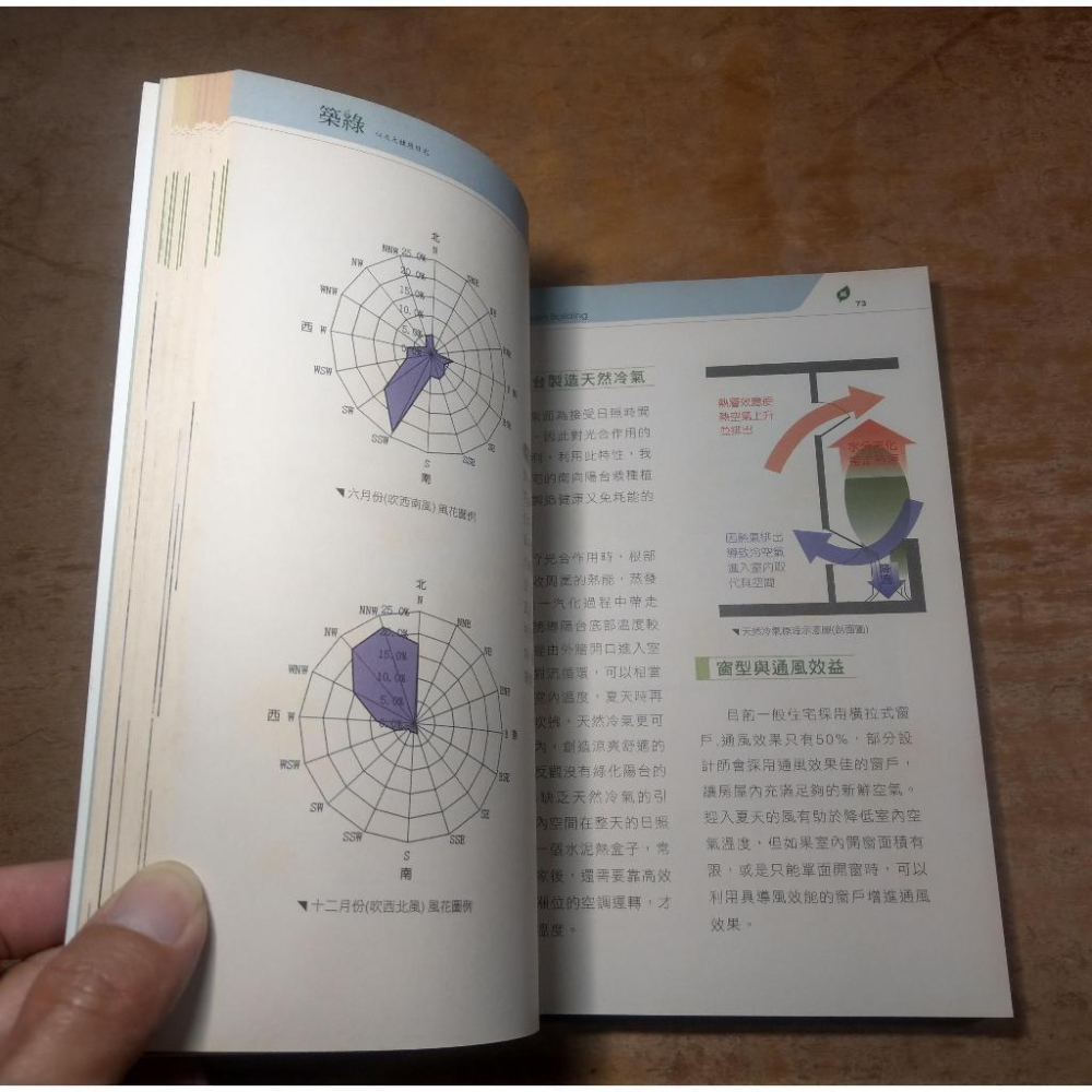 築綠：心次元健康好宅(已泛黃、多書斑)│陳宗鵠│詹氏書局│圖書老舊-細節圖8