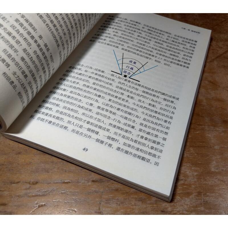 撥雲集(手冊)│郭炳廷│七成新-細節圖6