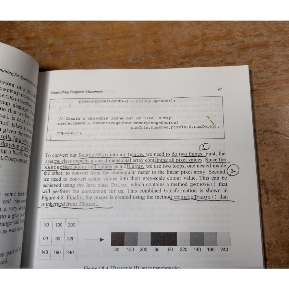 書Java Programming for Spatial Sciences│Jo Wood│9780415260985-細節圖6