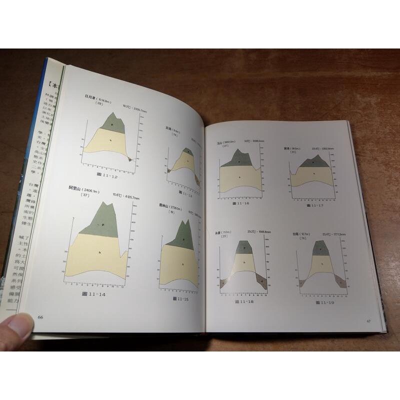 台灣植被誌第一卷: 總論及植被帶概論│陳玉峰│前衛│9578013116│台灣自然史系列第1卷、台灣植被志│七成新-細節圖4