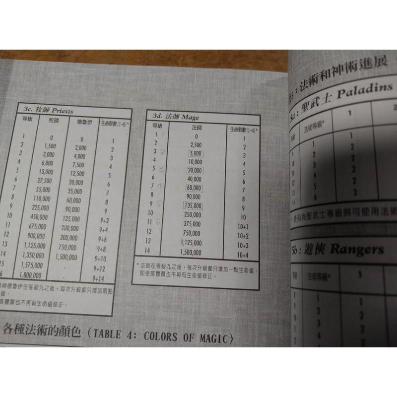 冰風之谷：操作手冊1本│英特衛│Icewind Dale、冰風之谷遊戲手冊│七成新-細節圖5