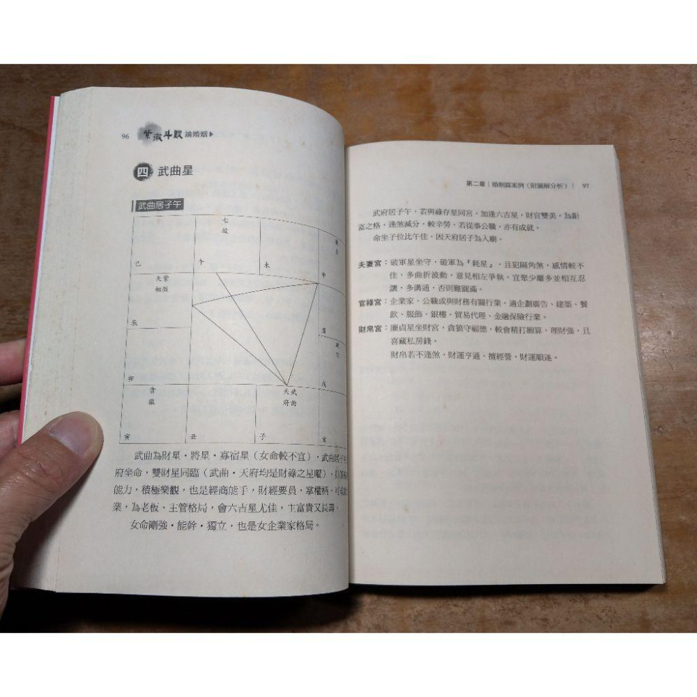 (作者：傳通居士)紫微斗數論婚姻：收錄百位高官政要，藝壇名人命例分析(已泛黃、多書斑)│小倉書房│紫微斗數、婚姻│六成新-細節圖7