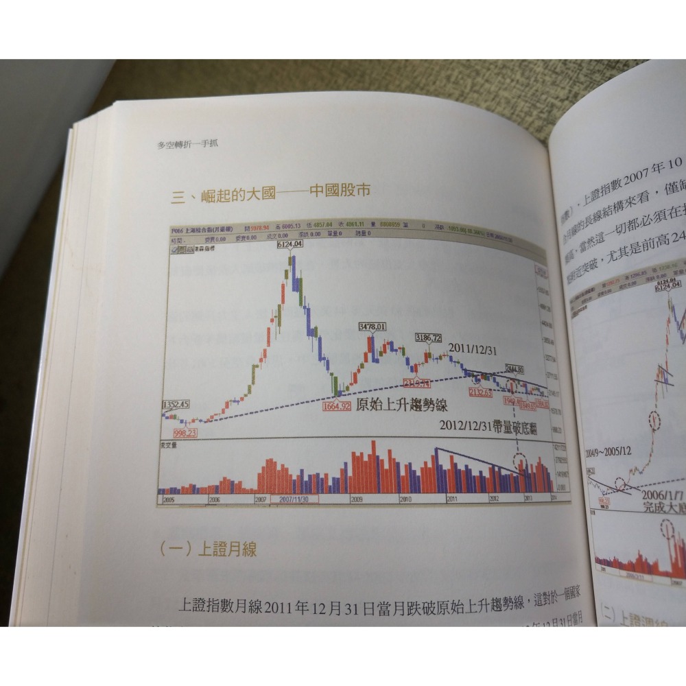 (五萬冊紀念版)多空轉折一手抓(水痕)│蔡森│今周刊│繁體書、多空轉折一手抓五萬冊│六成新-細節圖7