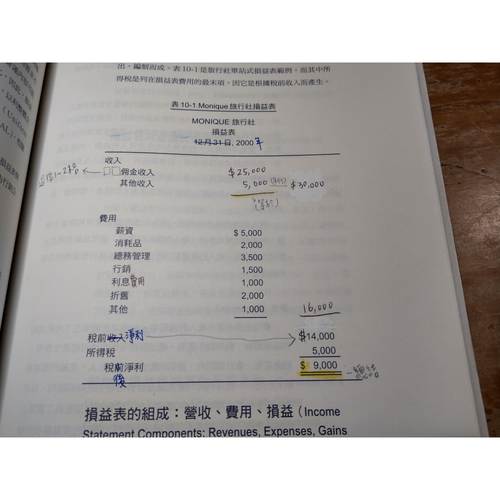 餐旅會計學(許多劃記)│陳琪婷、Elisa│培生│書、二手書│六成新-細節圖5