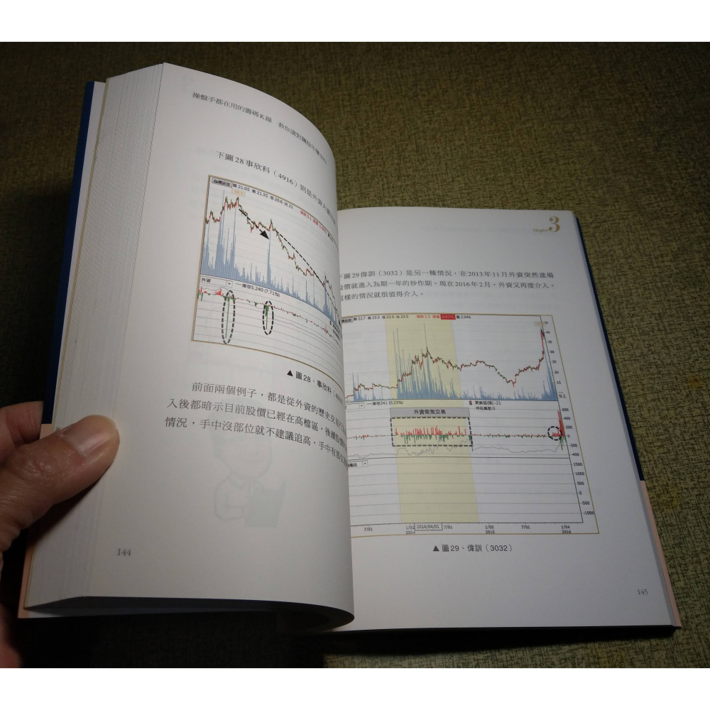 操盤手都在用的籌碼K線：教你選對飆股年賺50%│施孝承│今周刊│操盤手、籌碼K線、書、二手書│七成新-細節圖8
