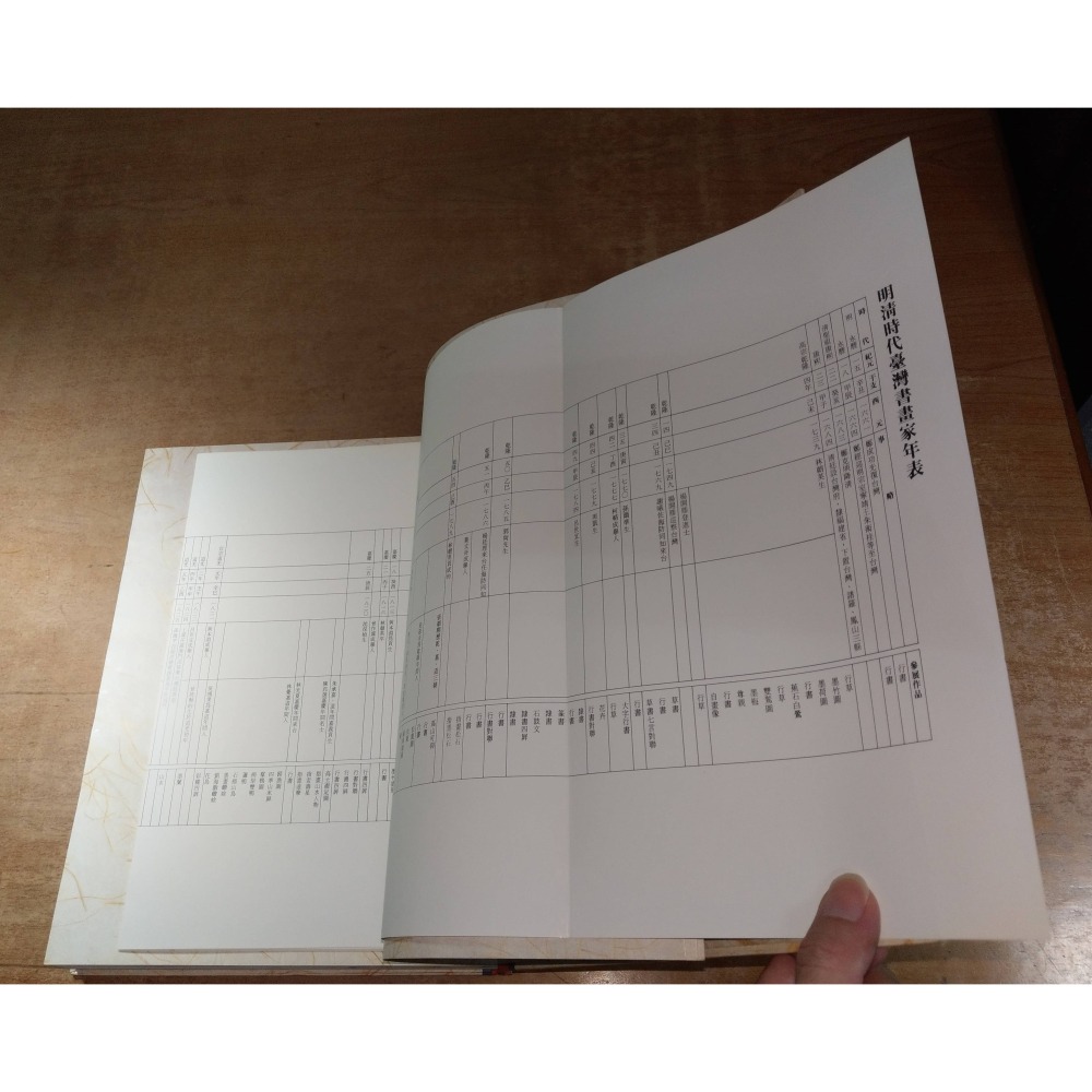 明清時代臺灣書畫作品│行政院文化建設委員會│明清時代 臺灣書畫作品、明清時代台灣書畫作品、書、二手書│六成新-細節圖9