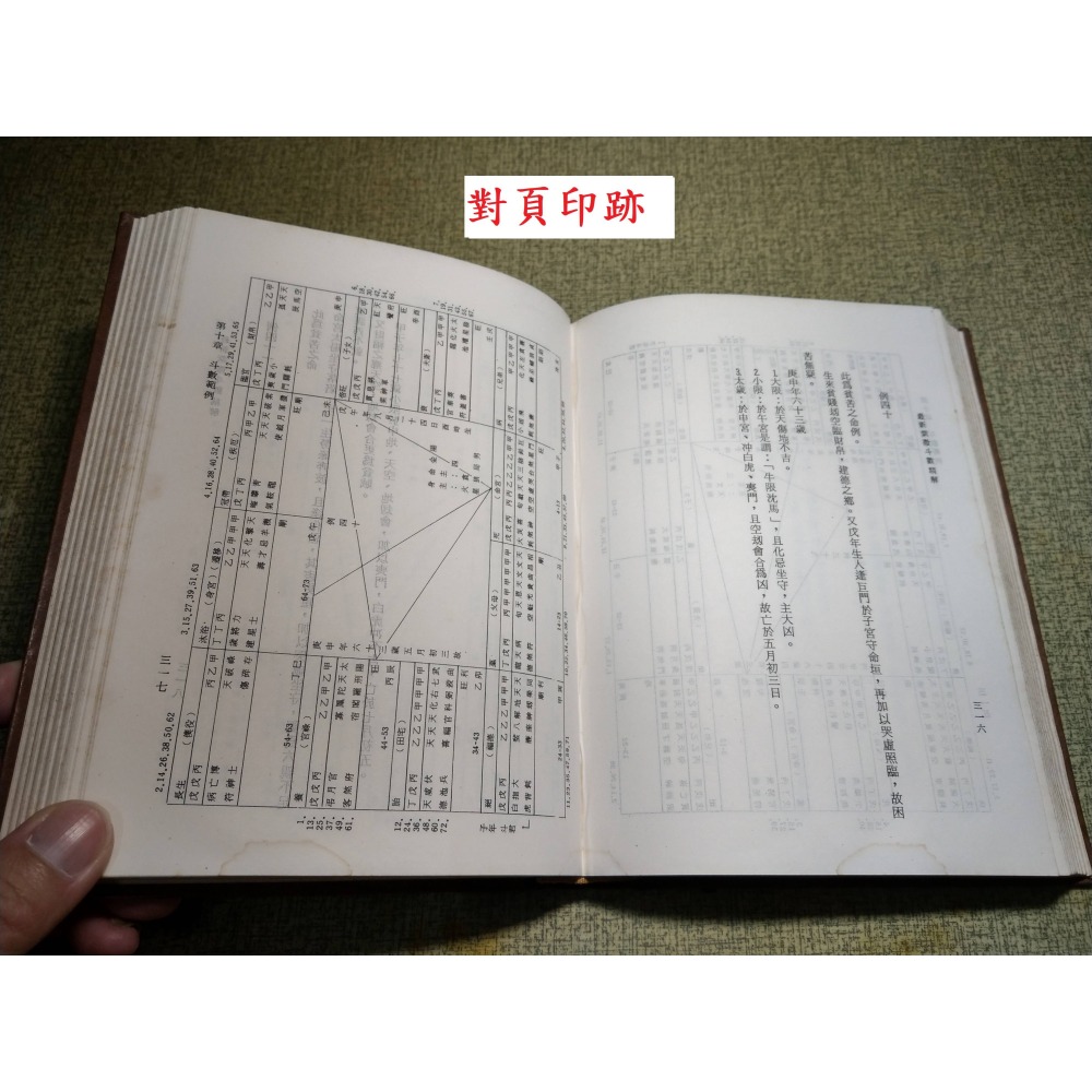 白話詳解飛星紫微斗數(大量泛黃斑、多瑕疵)│隆泉│白話詳解 飛星紫微斗數、紫微斗數│圖書老舊-細節圖7