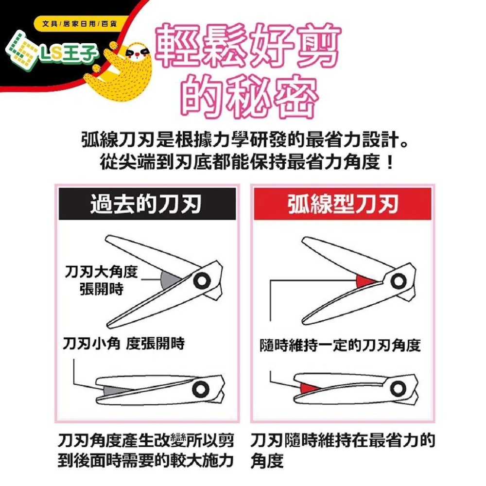 現貨寄出 PLUS 普樂士 4色可選 兒童30度弧線剪刀 右手/左手專用剪刀 安全剪刀 剪刀 弧線刀刃 4色 兒童剪刀-細節圖4