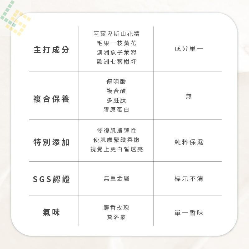 現貨寄出 MYSTERY秘境 私密亮白緊緻精華凝露(白金版) 20ml 私密保養 麝香玫瑰費洛蒙-細節圖8