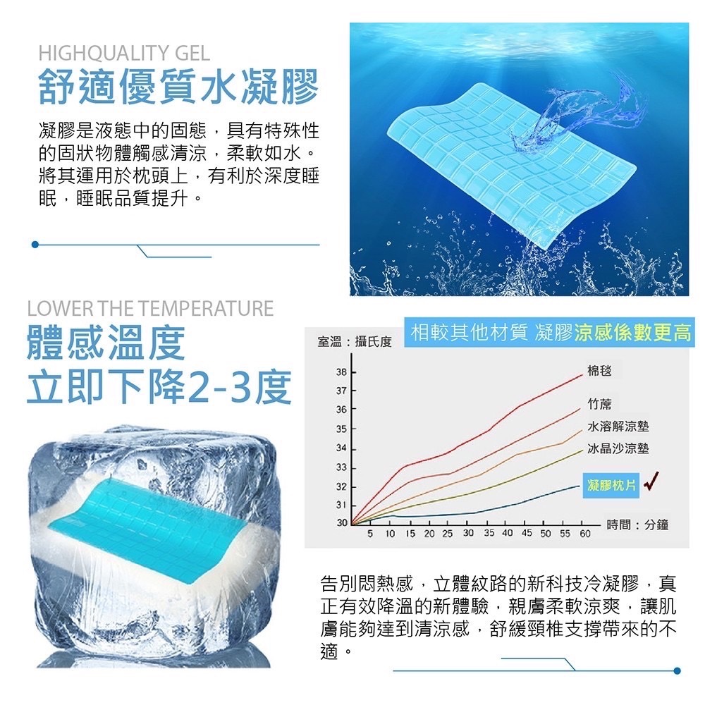 預購1-2週 ❄️凝膠涼感枕❄️ 涼感枕 枕頭 涼感凝膠 記憶枕 太空棉 涼爽-細節圖4