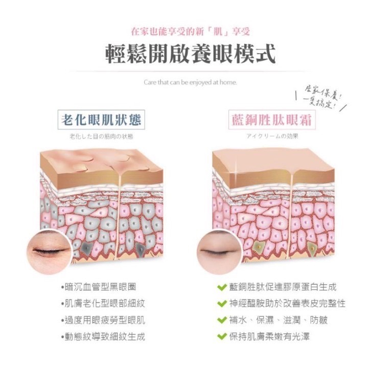 預計8月中到貨 歐皙兒Osseo 藍銅胜肽電波眼霜20ml 眼霜-細節圖6