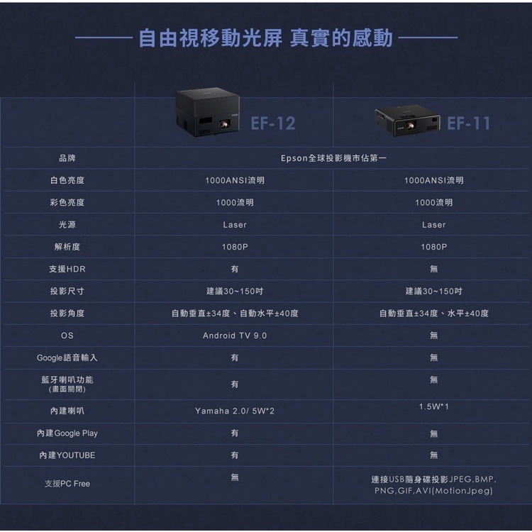 現貨送袋EPSON EF-11自由視移動光屏 3LCD雷射便攜投影機-細節圖7