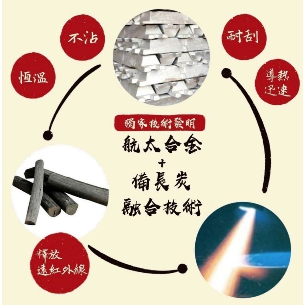 贈防燙手套 炭之鼎 備長炭油切煎烤盤 解凍烤盤 台灣手工製造 專利導油槽 煎炒燒煮 中秋烤肉 戶外-細節圖6