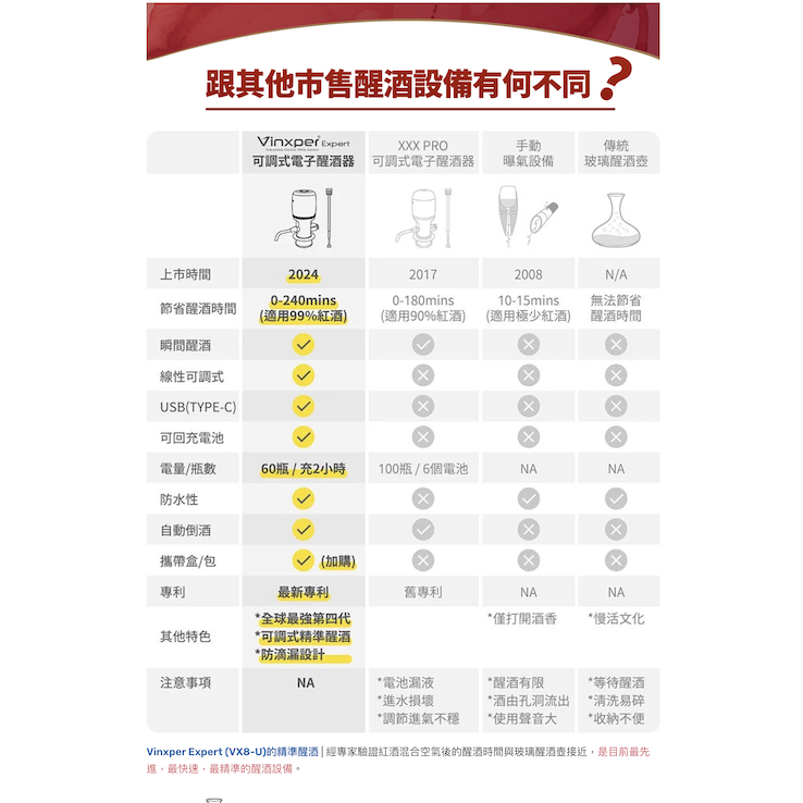 Vinxper Expert 第四代可調式電子醒酒器-細節圖4