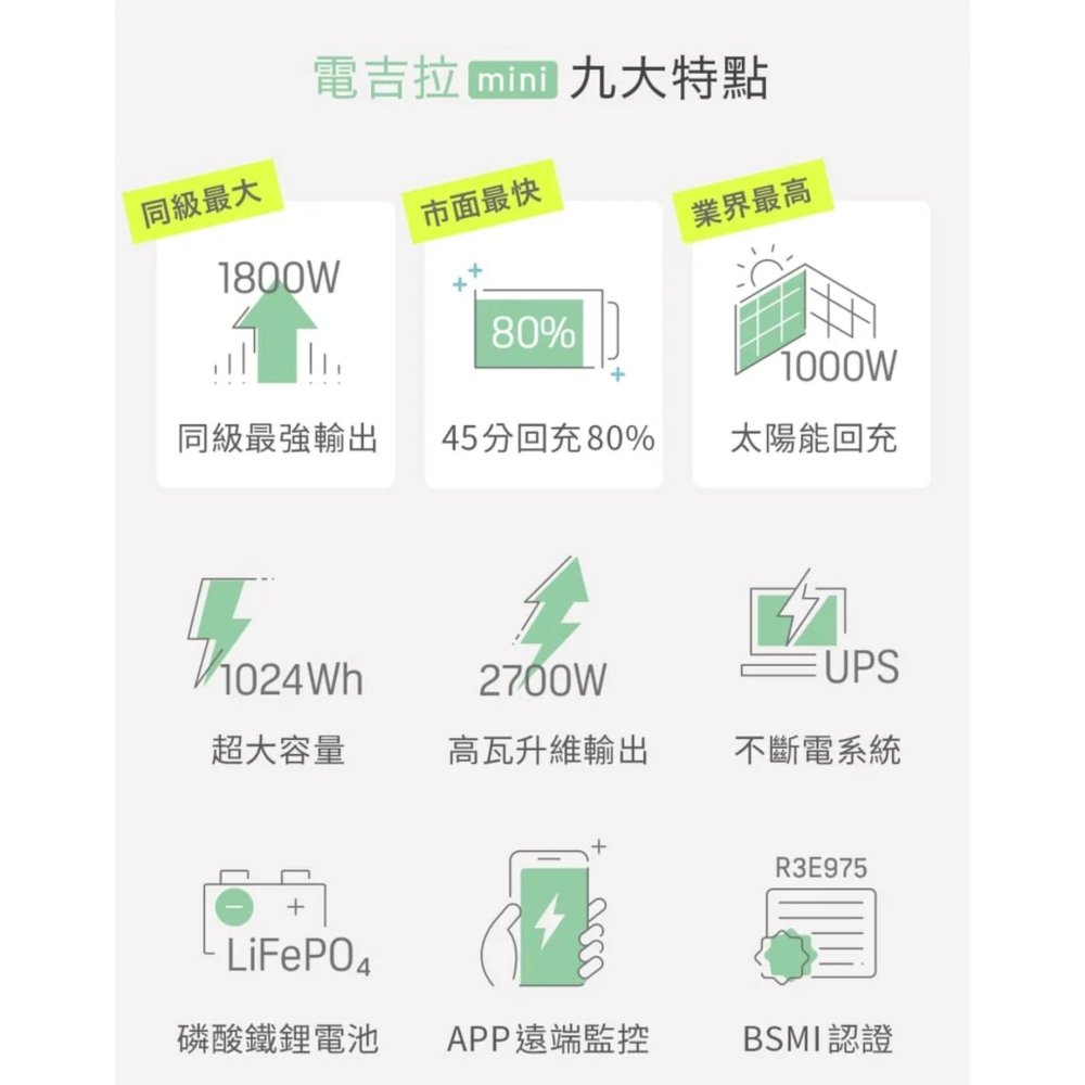 【預購】BLUETTI 1800W 100V2電吉拉mini(黑/綠)-細節圖10