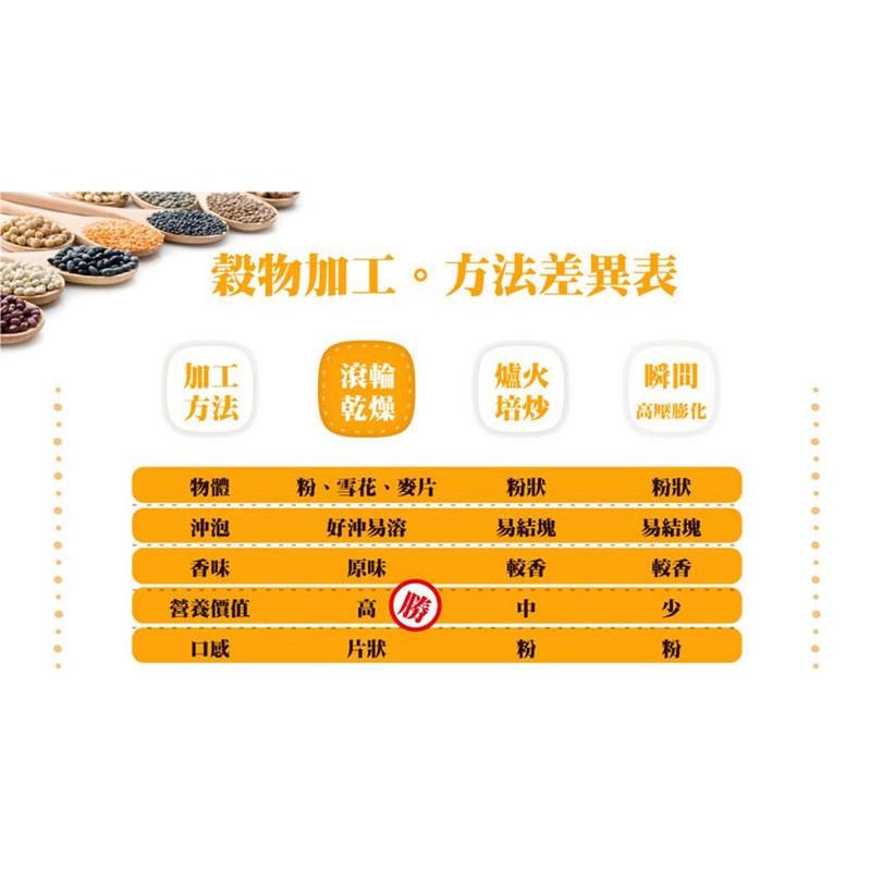 【田野仕】桑葚嘉寶果粉/紫米黑木耳粉 無添加糖 膠質 多醣體 台灣黑米 即溶沖泡 健康餐 農產初級加工品 台灣在地生產-細節圖4