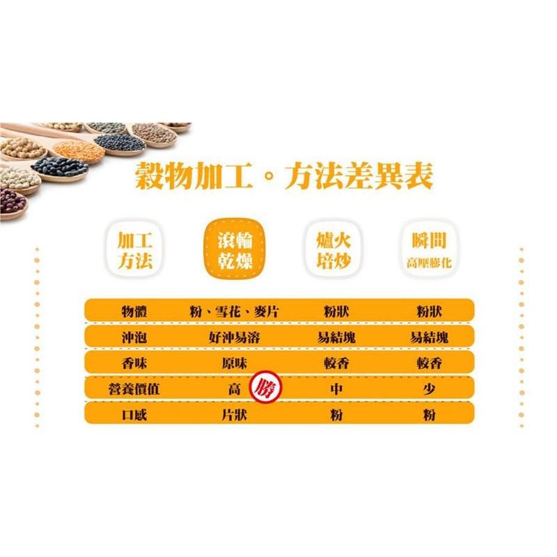 【田野仕】五色蔬果精力粉 Five In A Day 無添加糖 五色飲食 均衡營養 無麩質 無調味 純素 冷熱水皆可沖泡-細節圖4