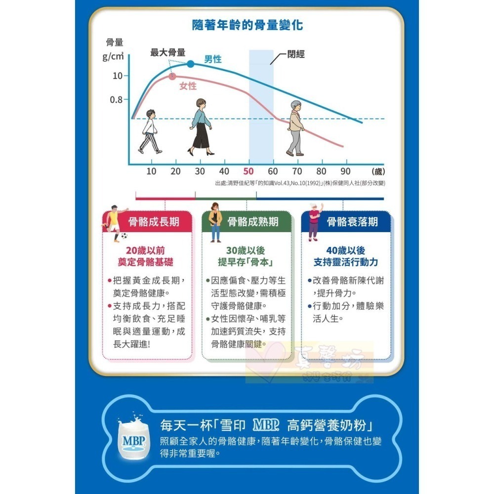 [送贈品] 雪印SNOW雪印MBP高鈣營養奶粉840g(新升級配方) #真馨坊-全家奶粉/ 高鈣奶粉-細節圖6