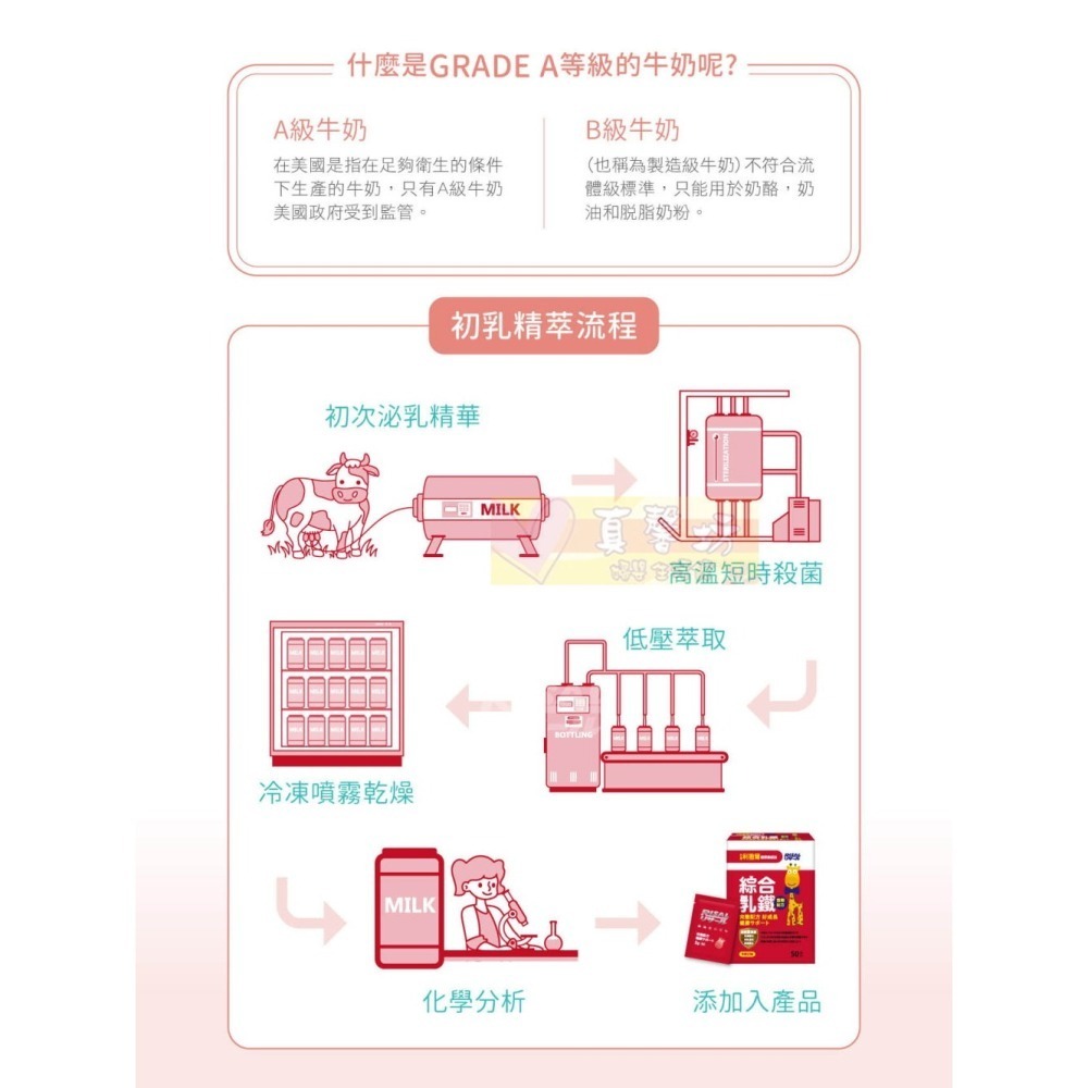 小兒利撒爾 強護乳鐵pro(70入) - RISAL/藻精配方/乳鐵蛋白/初乳蛋白/藻精蛋白/牛奶口味-細節圖7