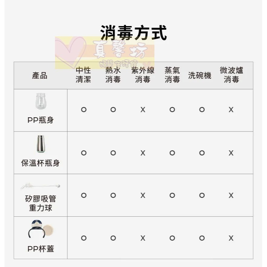 [買就送]韓國MOTHER-K HUG防逆流PP水杯240ml/重力球吸管/直飲吸管 - 雙耳杯/學習水杯/學習水壺-細節圖10