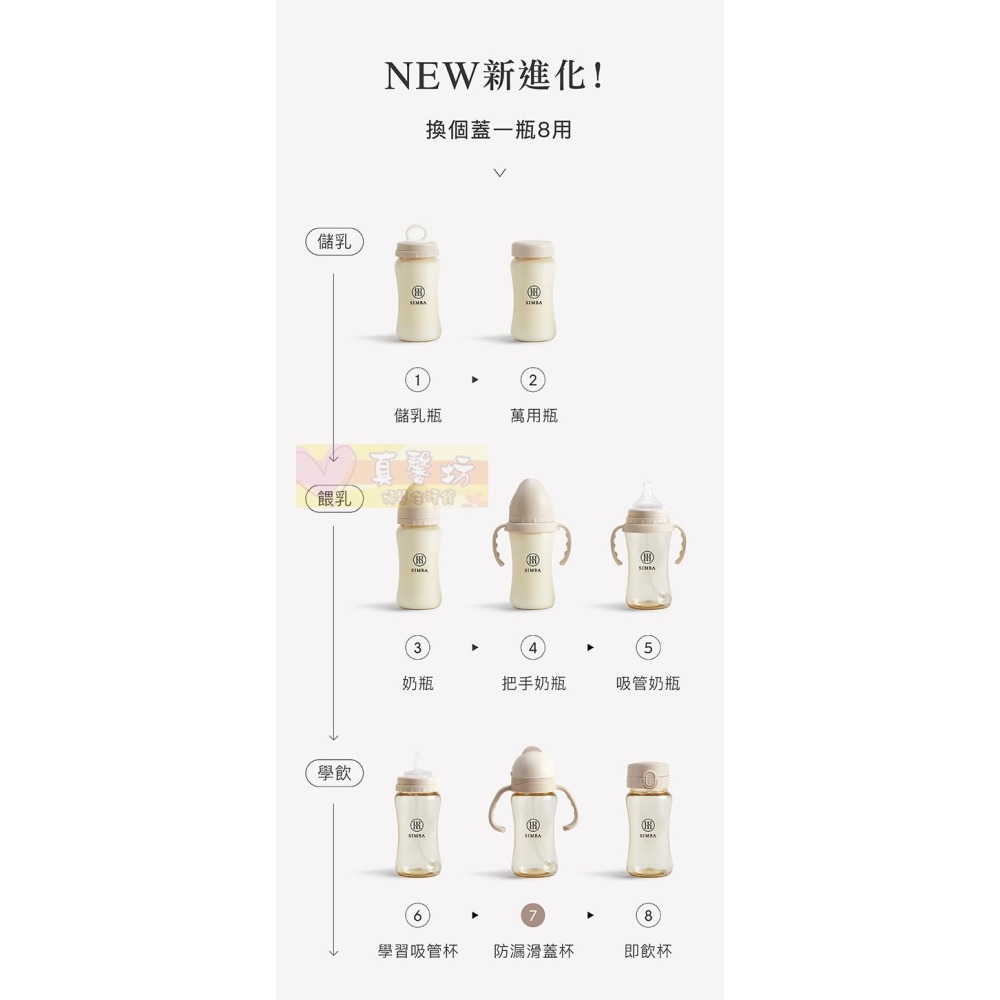 小獅王Simba 蘊蜜寬口奶瓶瓶蓋組 - 辛巴/奶瓶配件/奶瓶/奶瓶瓶蓋/瓶蓋/寬口奶瓶-細節圖7