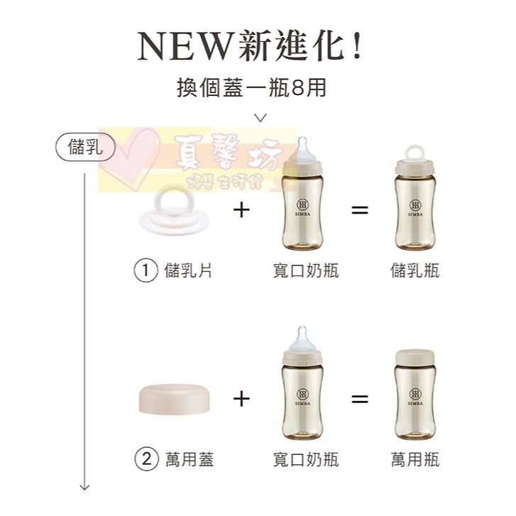 小獅王Simba (蘊蜜)奶瓶萬用蓋-寬口徑.標準口徑 - 萬用瓶/奶瓶/儲乳瓶/奶粉罐/食物罐-細節圖5