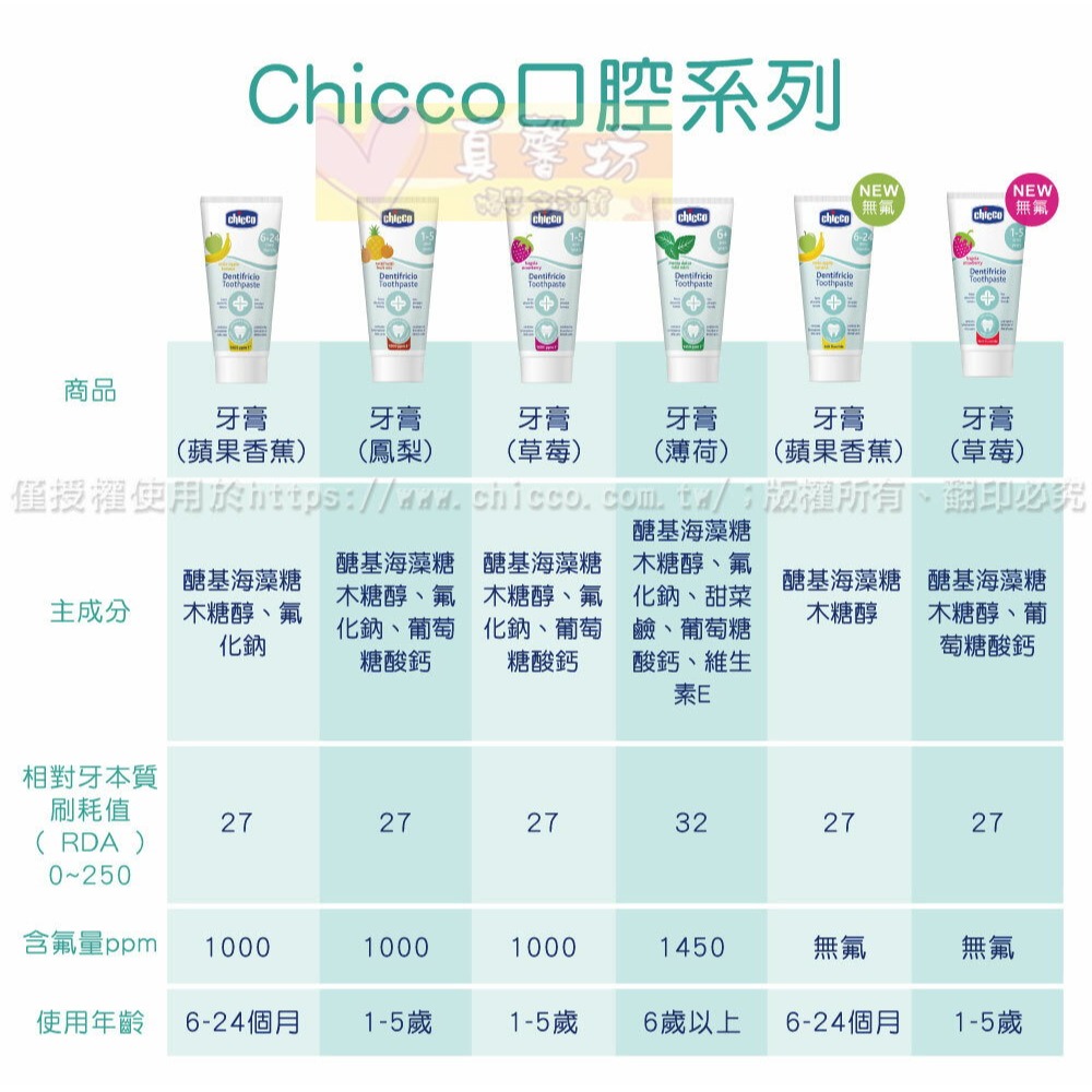 chicco兒童木糖醇含氟/無氟牙膏50ml(水果草莓、蘋果香蕉、鳳梨水果、薄荷) - 兒童牙膏/義大利-細節圖8